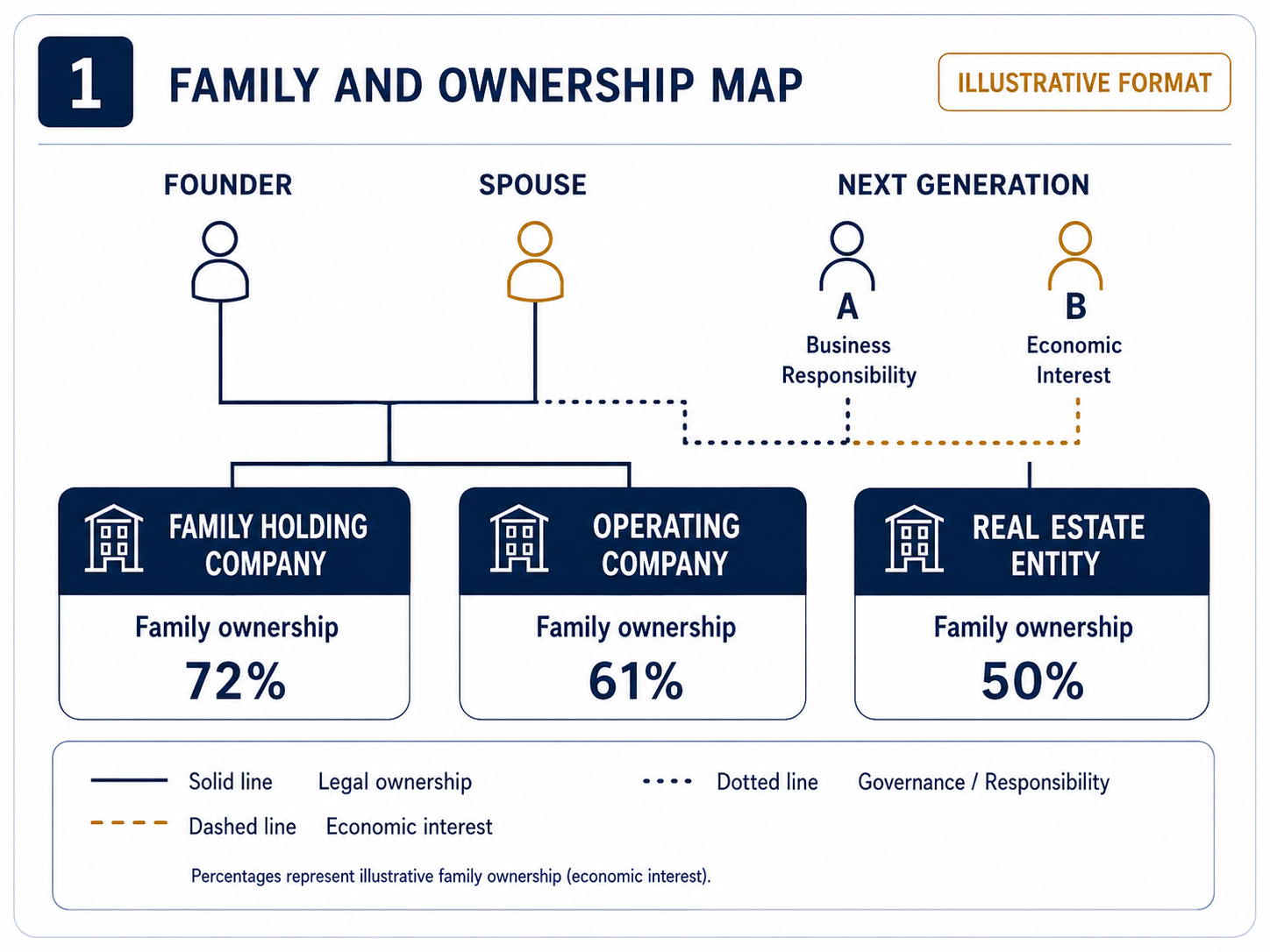 Family and Ownership Map illustrative preview