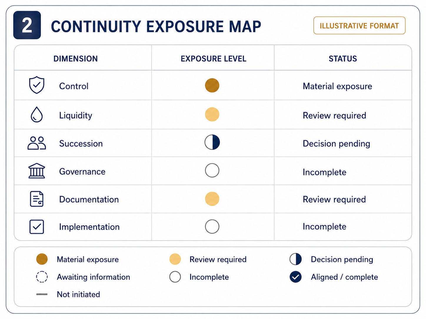Continuity Exposure Map illustrative preview